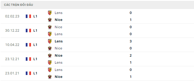 Nice vs Lens